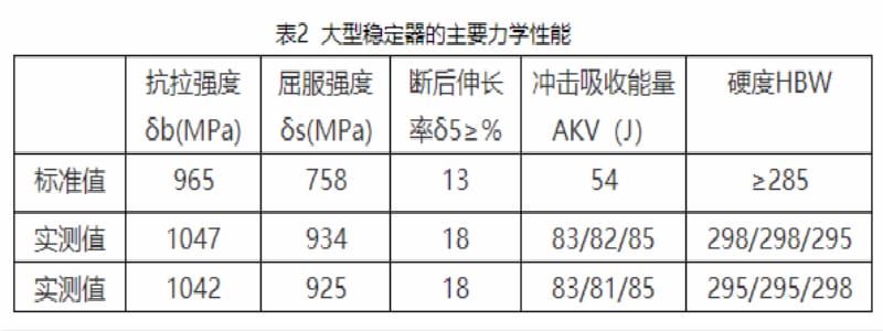 水基淬火液冷卻性能及其在控時(shí)淬火技術(shù)上的應(yīng)用