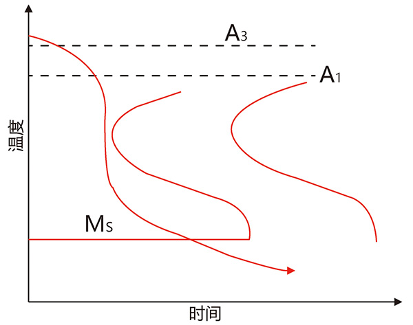 水溶性淬火液