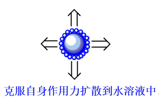 水基淬火介質(zhì)所面臨問題的綜合性分析