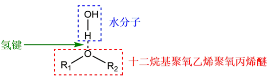 水基淬火介質(zhì)所面臨問題的綜合性分析